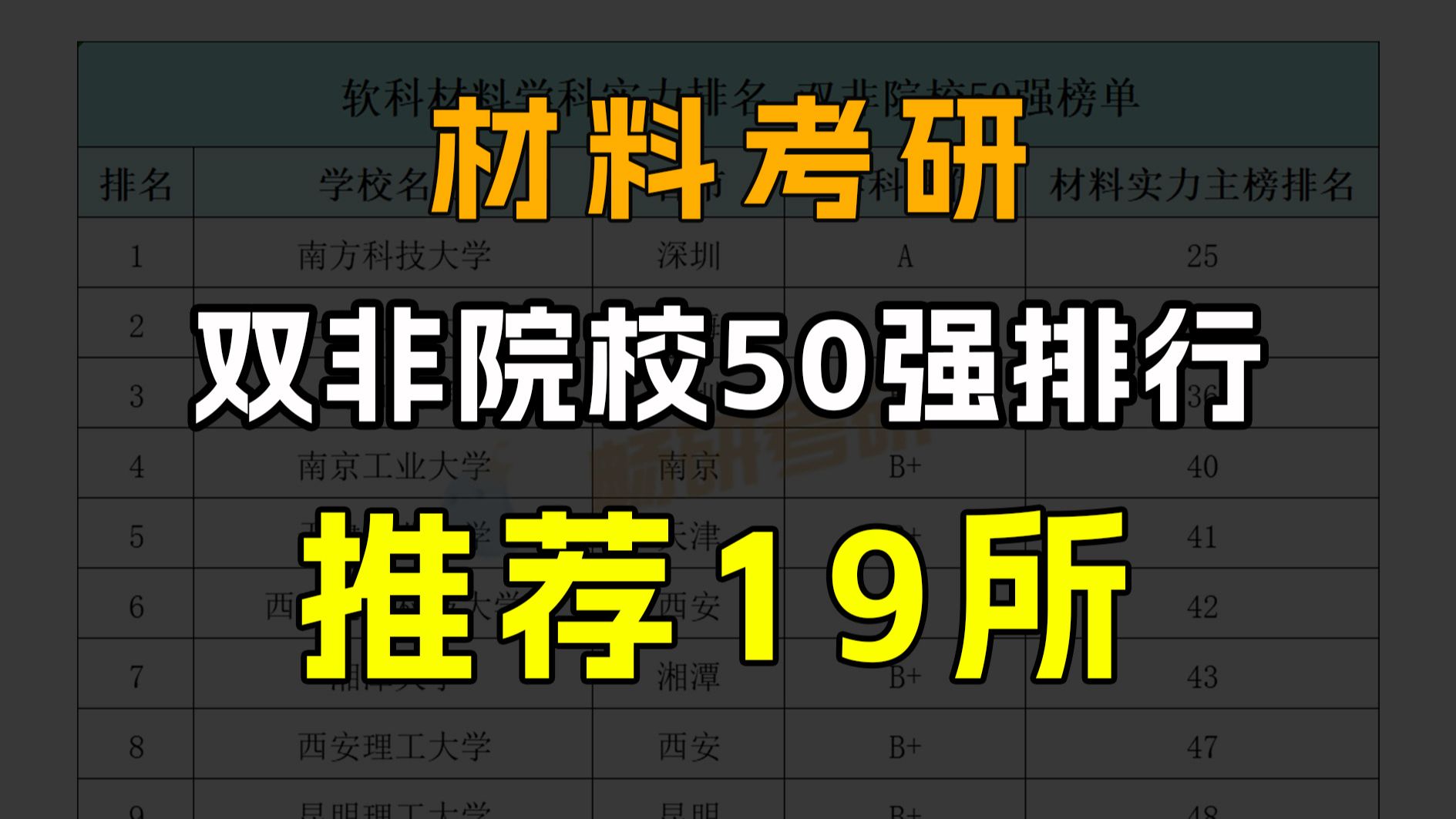 材料双非院校50强榜单 | 19所院校实力强劲,易上岸,其中2所堪比985哔哩哔哩bilibili