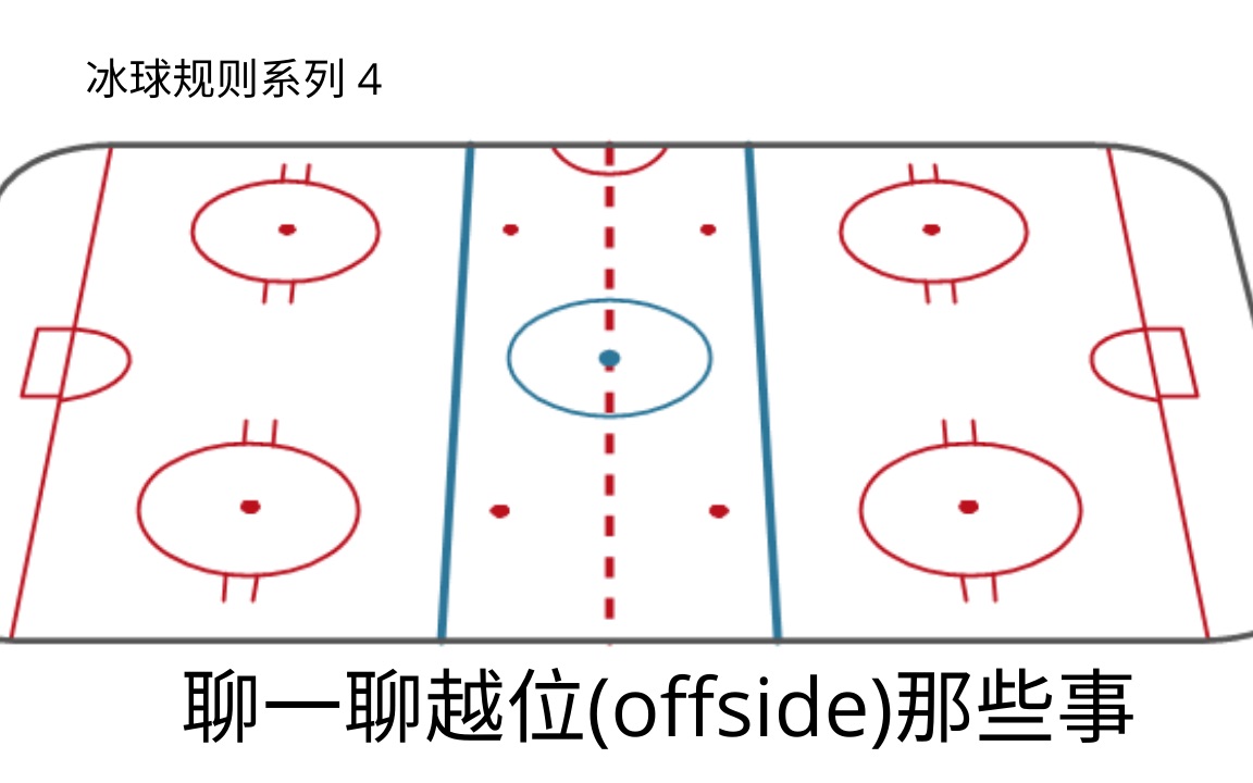 【冰球规则系列】第四期: 聊一聊越位(offside)那些事哔哩哔哩bilibili