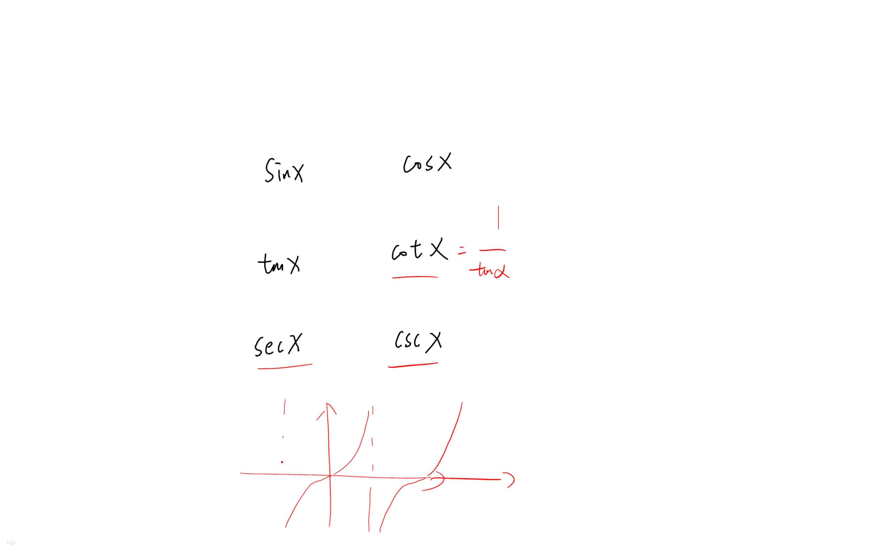 三角函数正切余切图片
