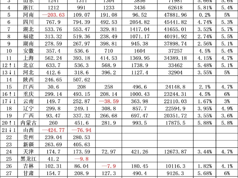 2024年全国所有县级市/自治州盟GDP&人均GDP/增速排名数据出炉!【数据可视化】哔哩哔哩bilibili