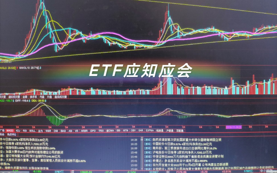 干货分享二十一~ETF操作策略;etf与股票的关联哔哩哔哩bilibili