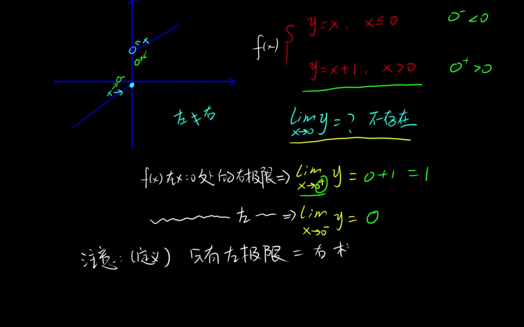 04极限的意义1——间断点哔哩哔哩bilibili