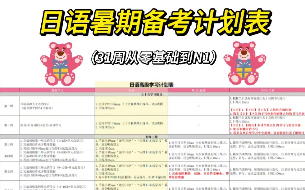 【日语学习】日语暑期备考计划表,31周从零基础到N1,拒绝盲目备考日语!!哔哩哔哩bilibili