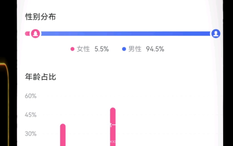 [图]【墨染】粉丝什么成分我就不说了吧