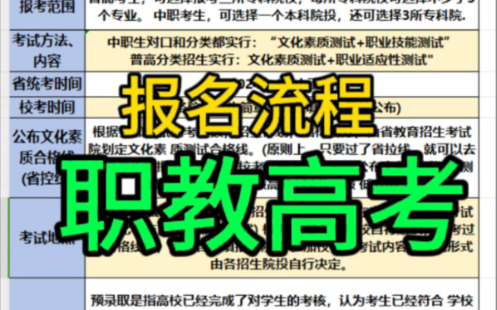 安徽省2024年职教高考报名流程来了…… #职教高考 #安徽职教高考 #对口单招哔哩哔哩bilibili