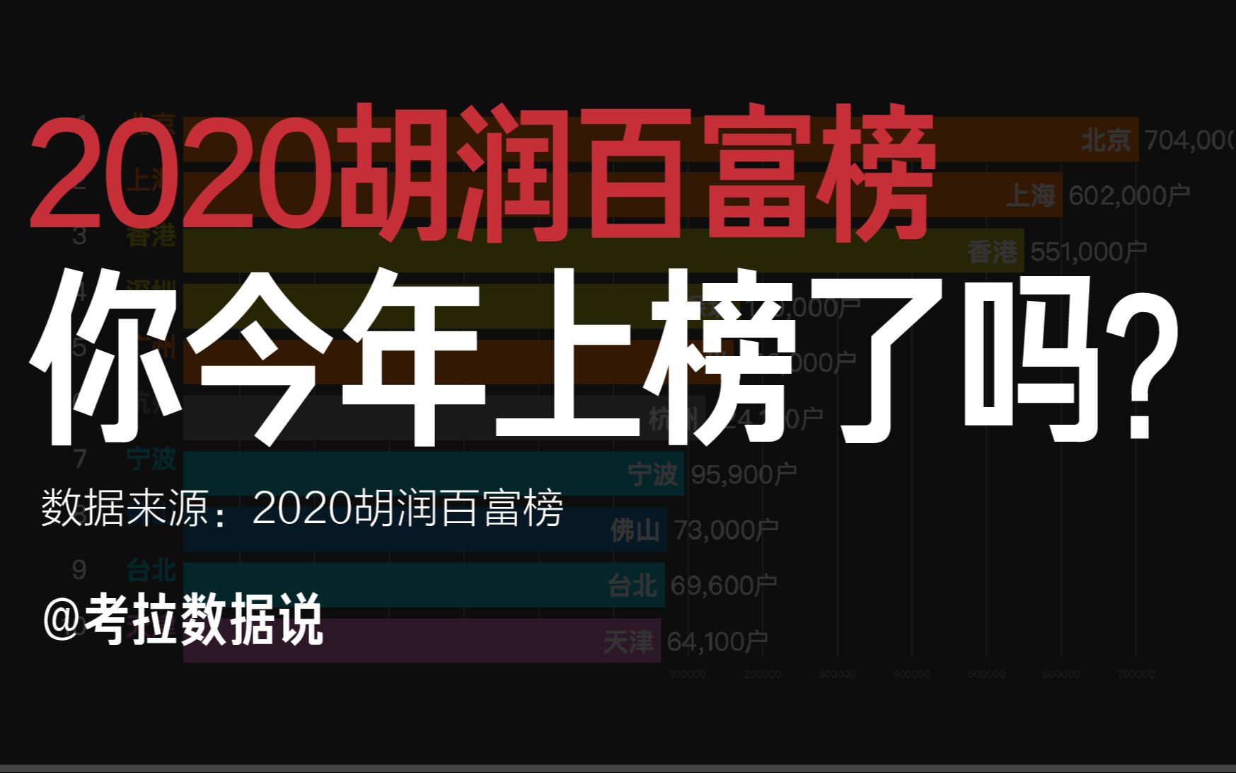 [图]2020胡润百富榜——你今年上榜了吗？