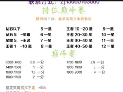 Скачать видео: 王者荣耀代练代打，高效率诚信代练，排位巅峰赛大小国标，同行点赞即可