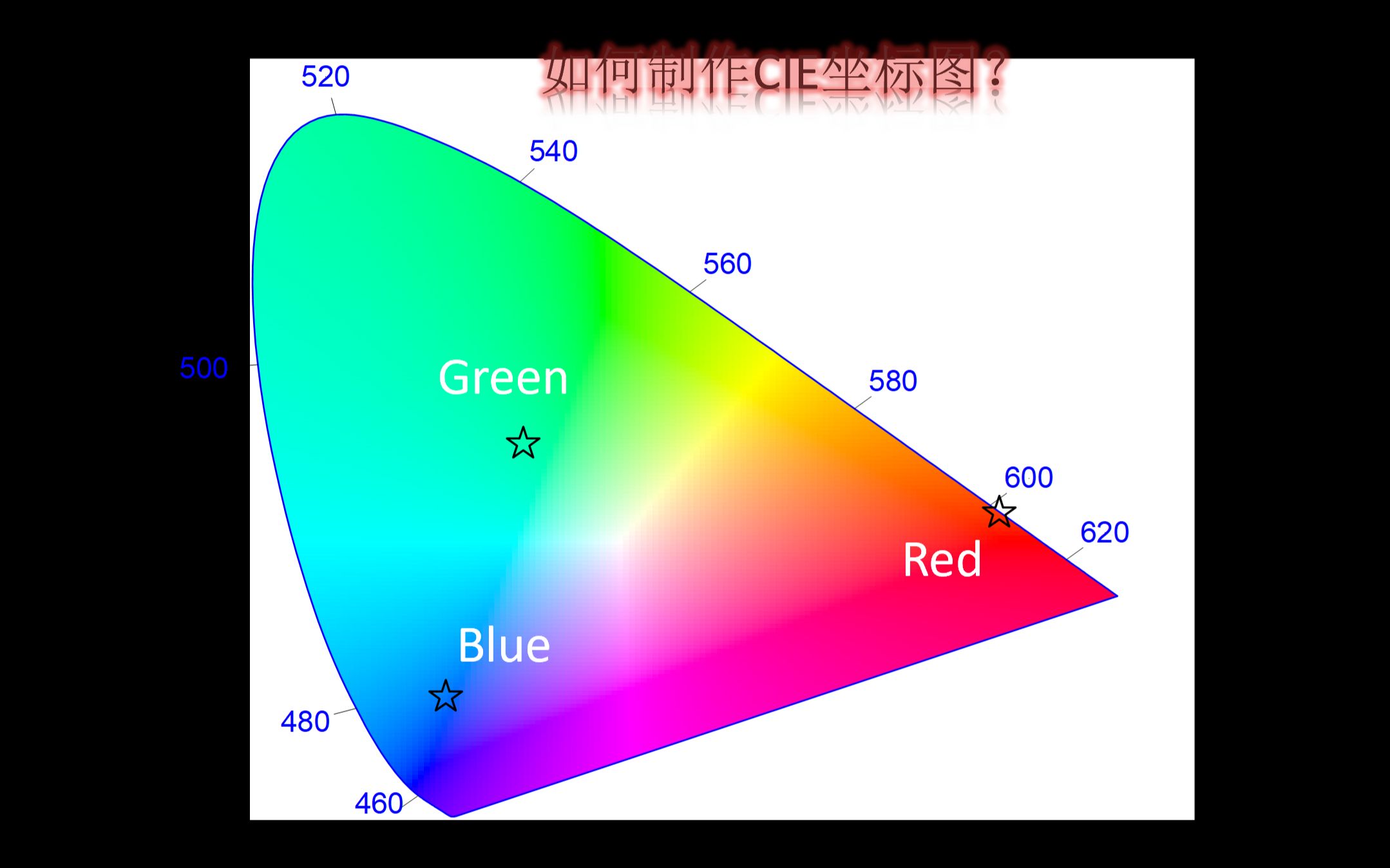 如何用Origin制作CIE色坐标图哔哩哔哩bilibili