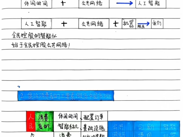 全民控股智能化,始于全民控股公共网络中国人盘活自己的三要素,实现人类命运共同体!共同富裕#消费者阶层自媒体#吕沛袀483母亲频道#无冕之王哔哩...