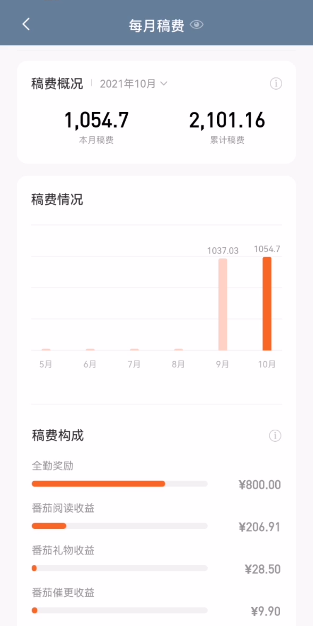 番茄十月份的稿费,拿完了就要等1月份了