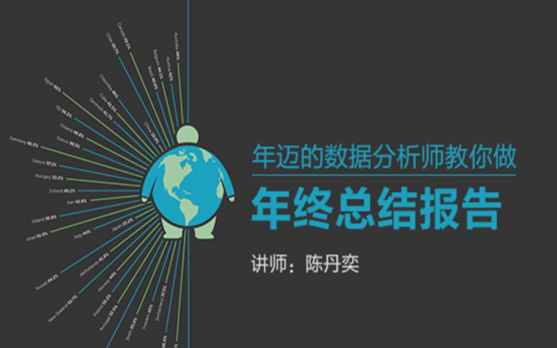 年迈的数据分析师教你做年终总结报告之1、做总结之前的反思——数据分析师的工作目标哔哩哔哩bilibili