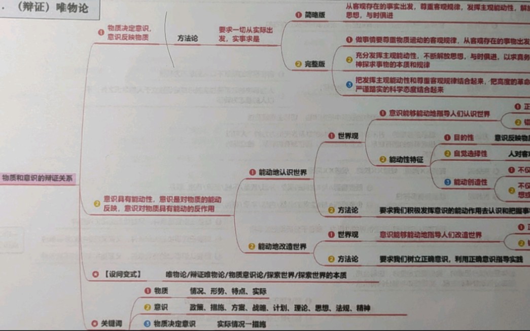 [图]政治大题·哲学·唯物论·物质和意识辩证关系