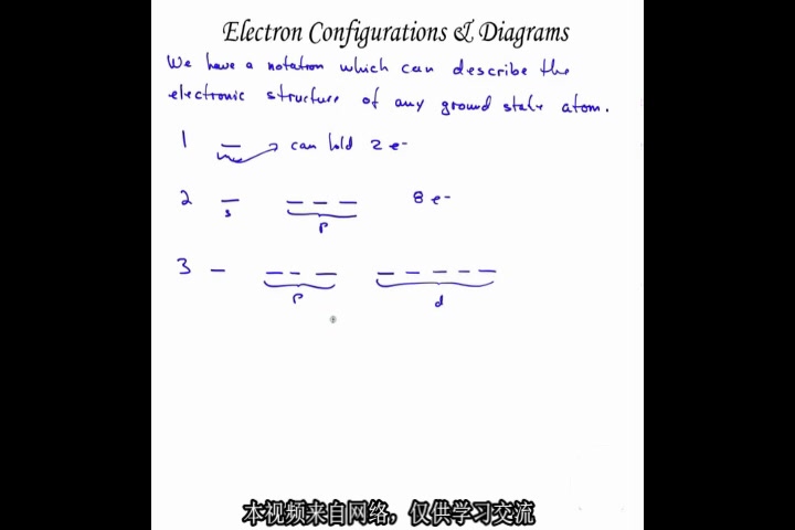 橙哲学堂美国AP化学第56章量子力学电子构型与图解 合集哔哩哔哩bilibili