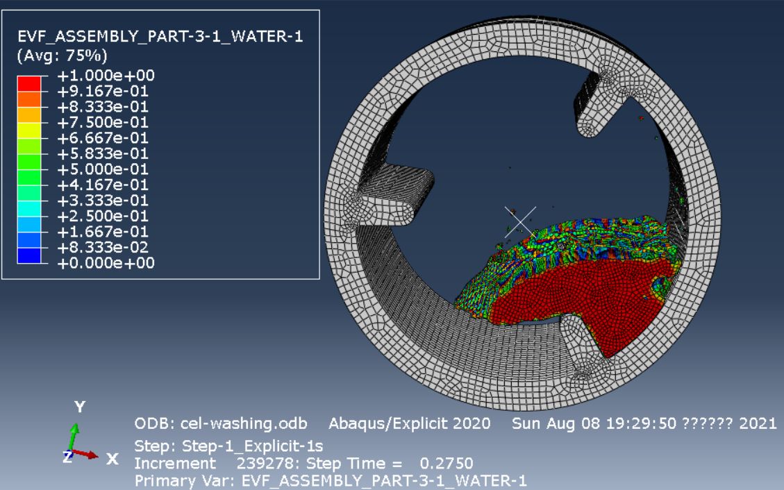 ABAQUS洗衣过程仿真模拟(水利用EulerianLagrangian耦合方法进行仿真模拟)哔哩哔哩bilibili