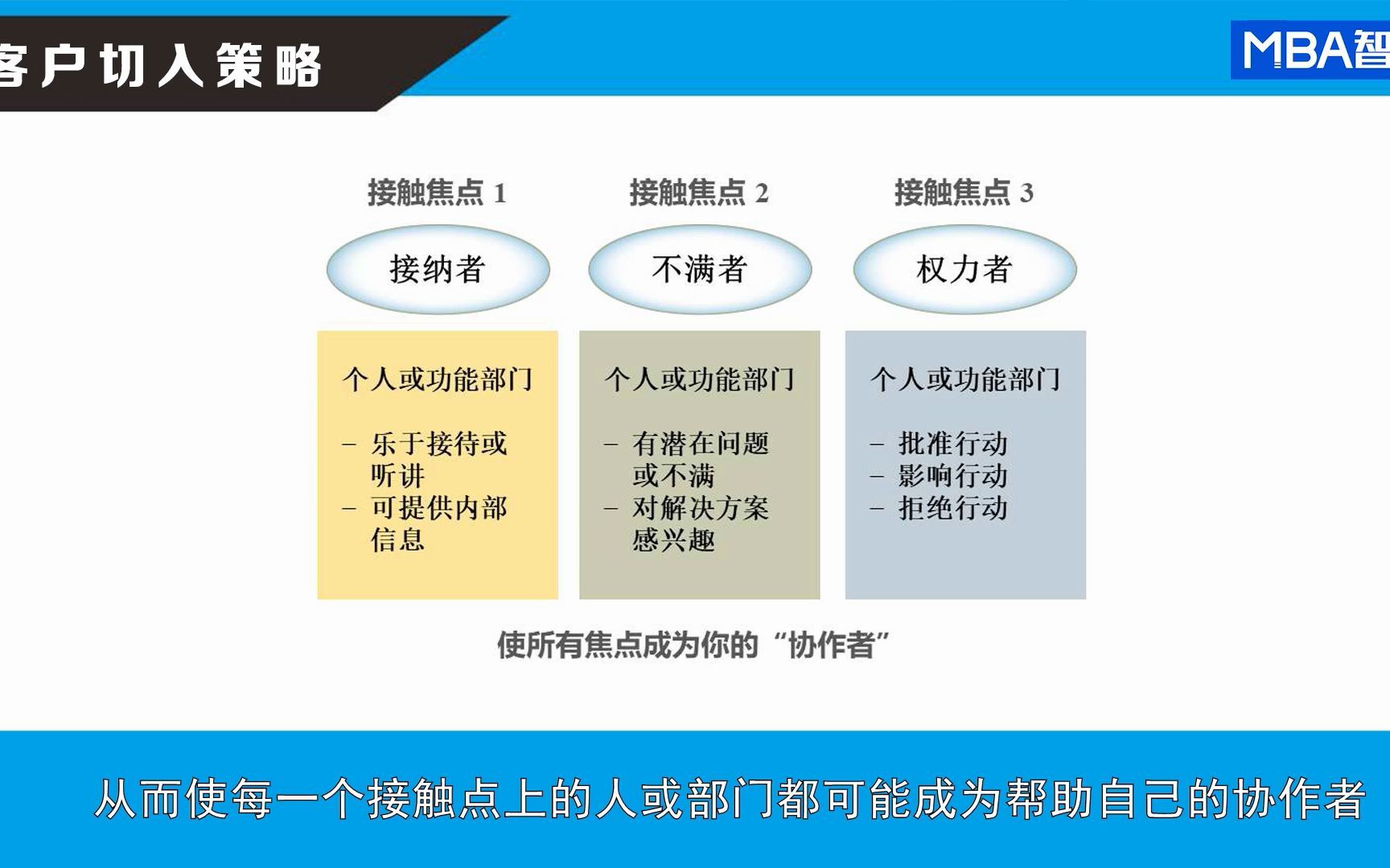 07.客户切入策略哔哩哔哩bilibili