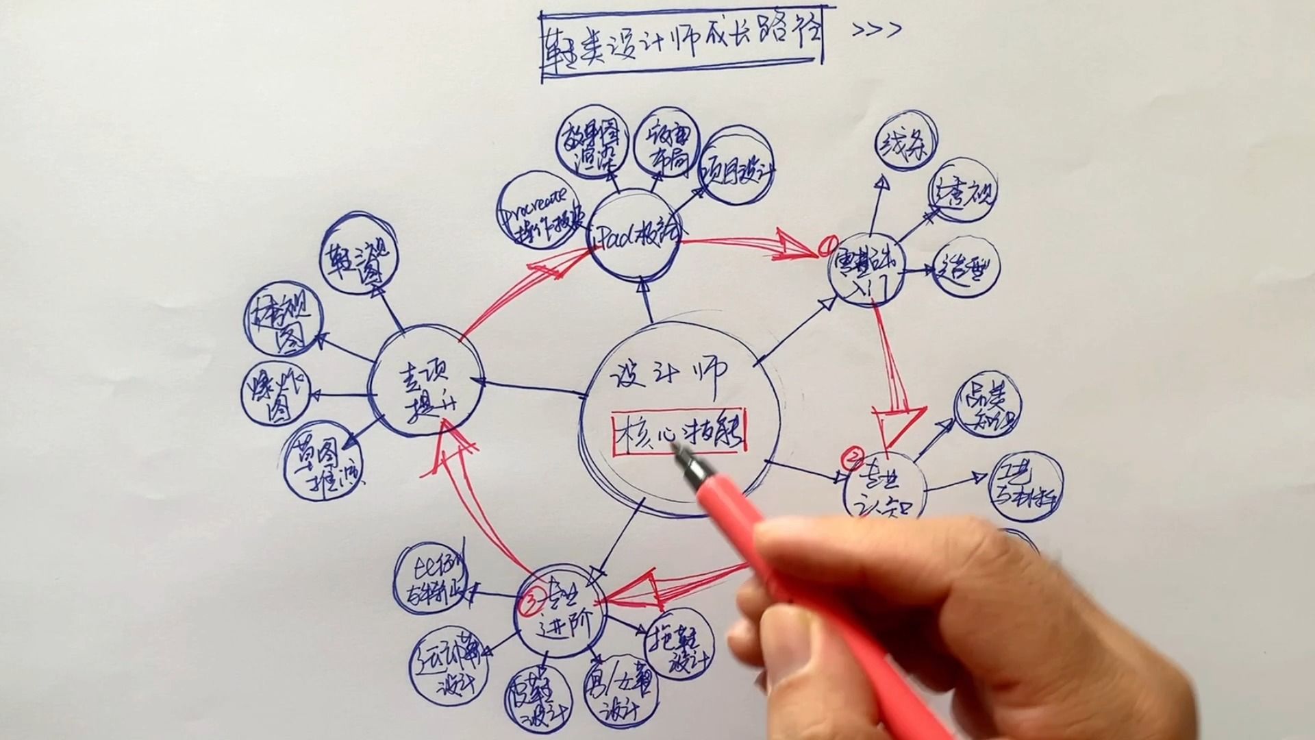 [图]成为鞋设计师，你应该做好哪些准备？