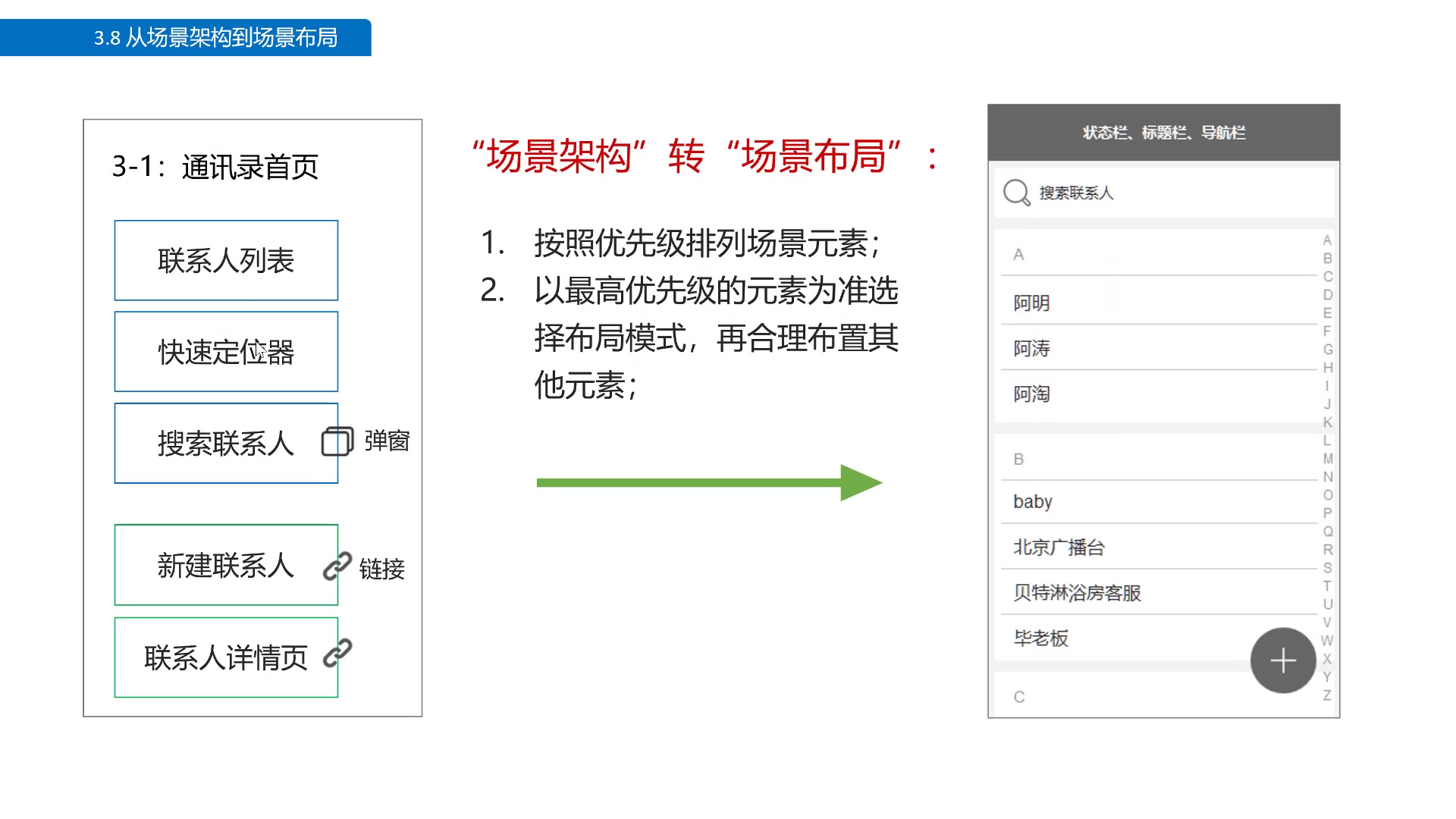 交互设计:框架层3布局优化视觉框架等哔哩哔哩bilibili