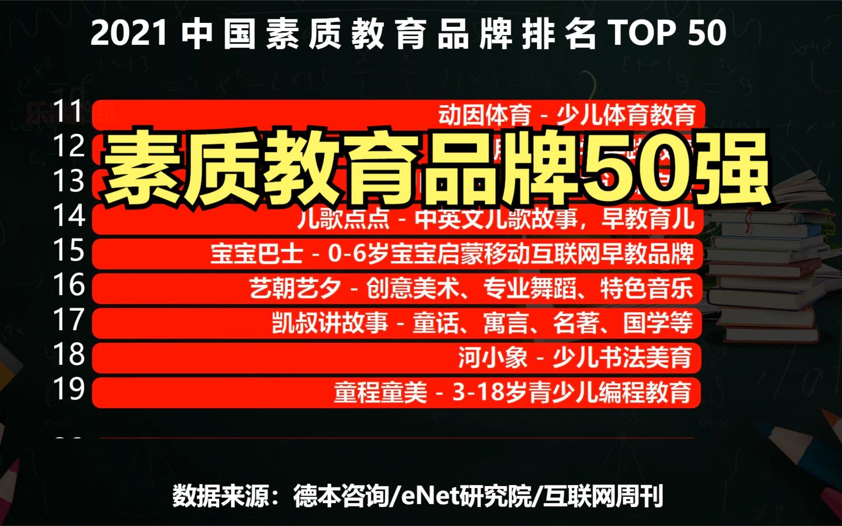 2021素质教育品牌50强出炉,编程猫、美术宝1对1、核桃编程居前三哔哩哔哩bilibili