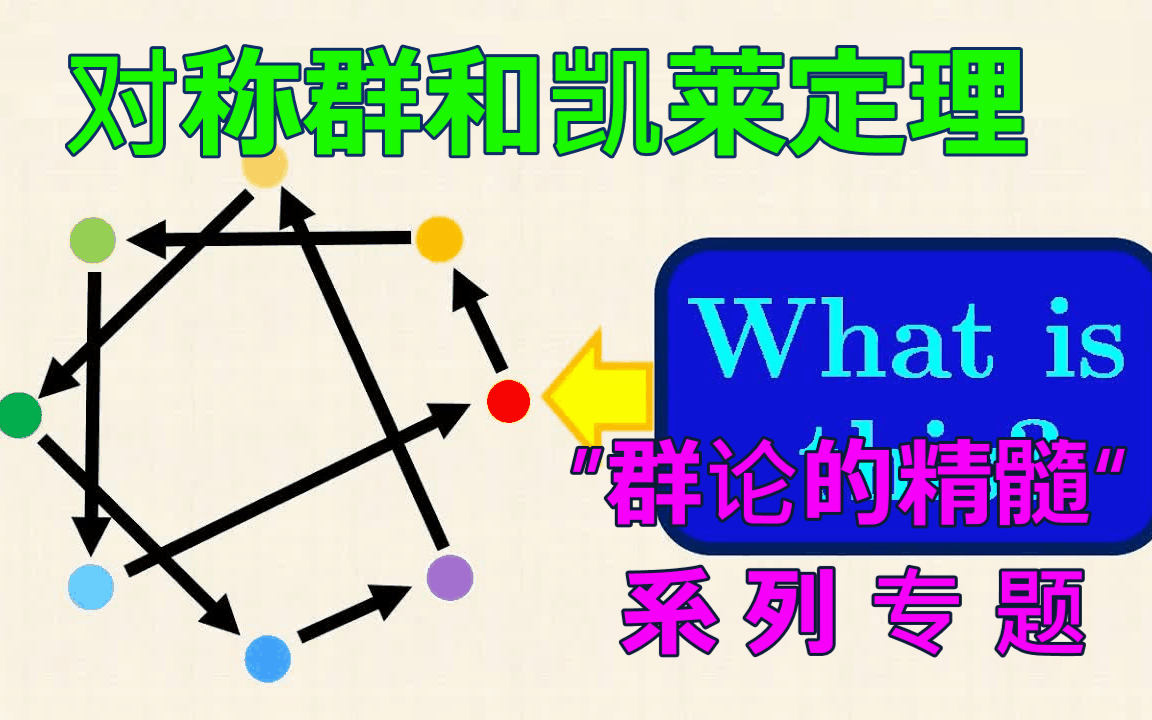 【“群论的精髓”专题】第7集:群作用、对称群和凯莱定理(合集于视频列表)哔哩哔哩bilibili