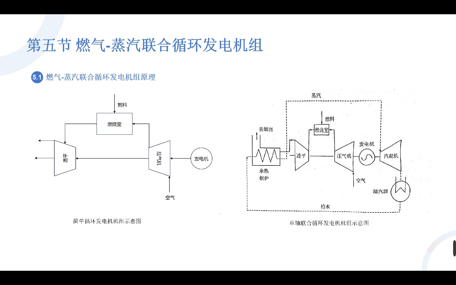 自循环通气系统图片