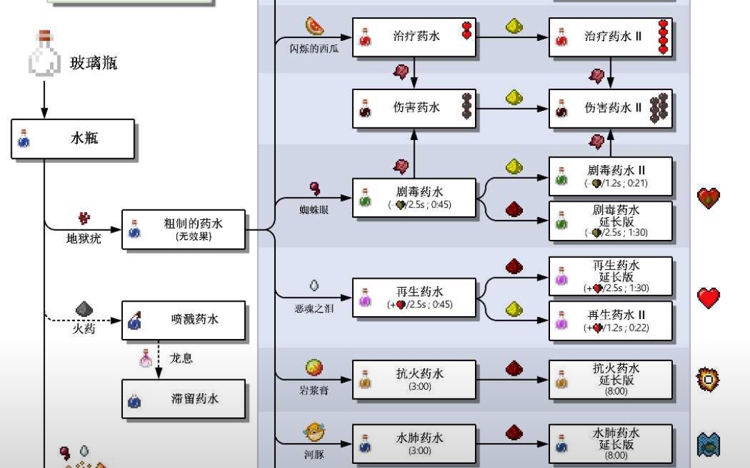 我的世界怎么画药水图片