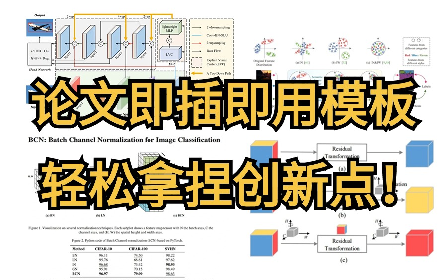 毕设有救了!深度学习怎么水论文?13种即插即用深度学习涨点模块分享!人工智能/机器学习/深度学习/计算机视觉/SCI哔哩哔哩bilibili