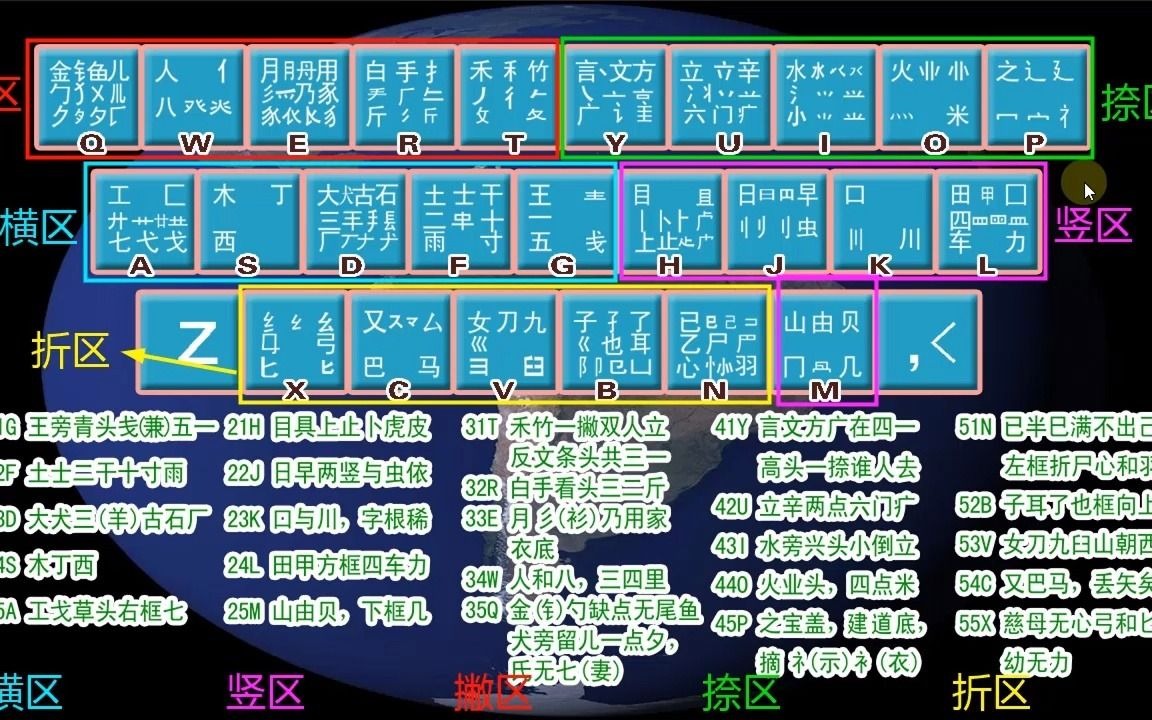 不会拼音,打字慢?来学五笔打字输入法,零基础入门教程,打字快哔哩哔哩bilibili