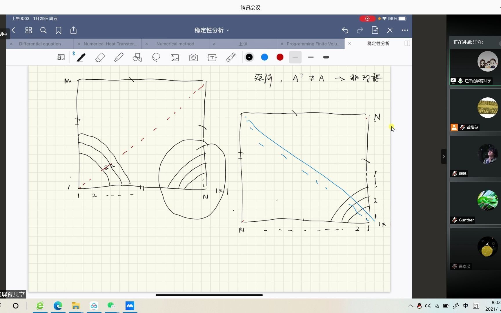 汪洋cfd8a 迭代算法稳定性与收敛性理论分析哔哩哔哩bilibili