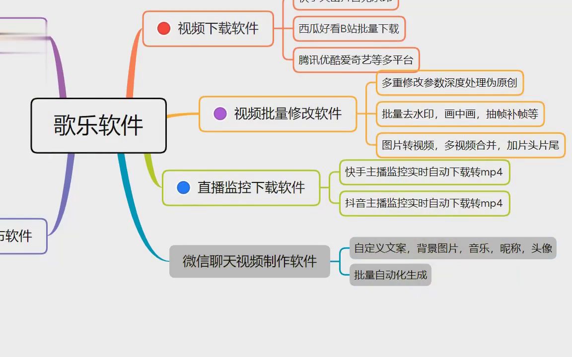 微信聊天记录怎么制作小视频怎么做哔哩哔哩bilibili