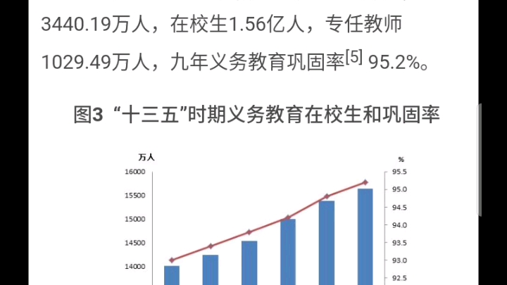 [图]2020年全国教育事业发展统计公报发布，研究生扩招20%以上。