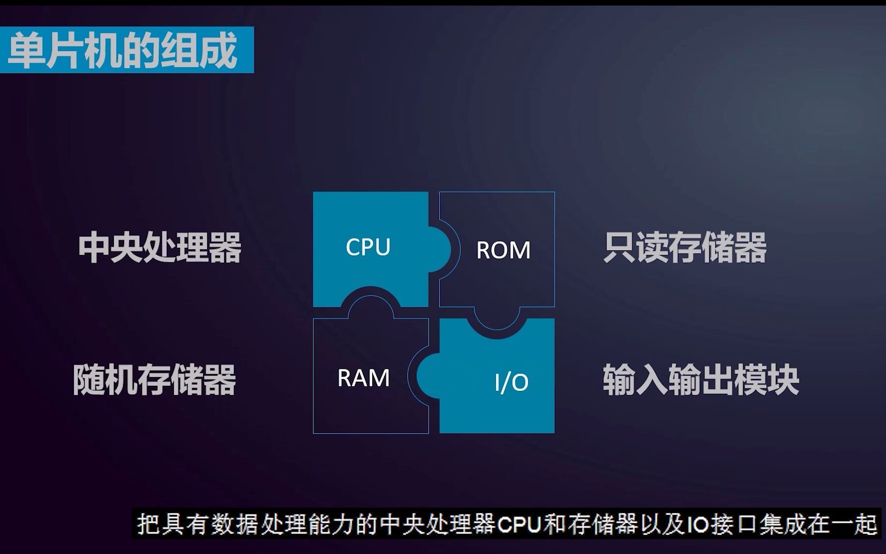 单片机简介哔哩哔哩bilibili