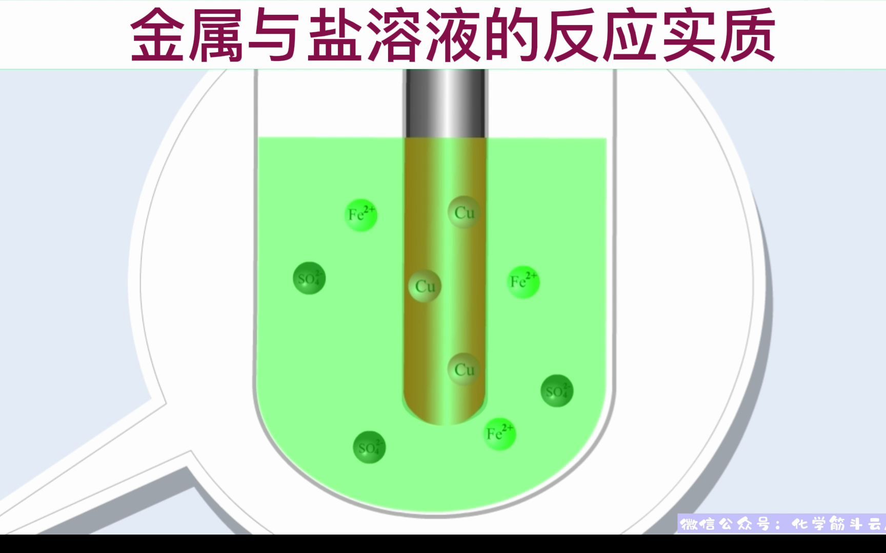 金属与盐溶液的反应实质哔哩哔哩bilibili