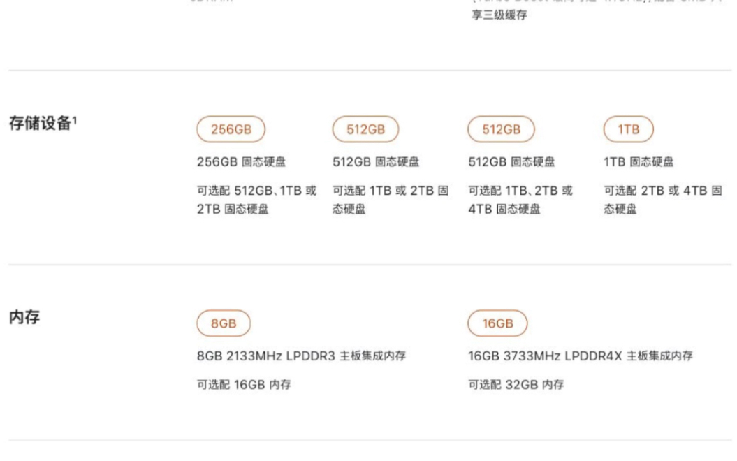 【坑】2020 Macbook pro 13寸全部参数都在这了,低配pro不如高配air!哔哩哔哩bilibili