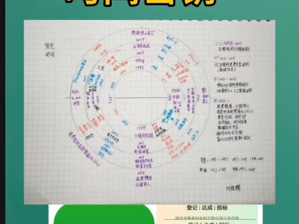 画逻辑图十大理由(三),时间密钥!2025年开启公有制+公有制时代!分股到人#公共网络,@高金波哔哩哔哩bilibili