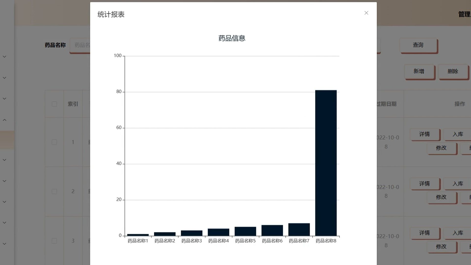 基于Python的药房管理系统哔哩哔哩bilibili