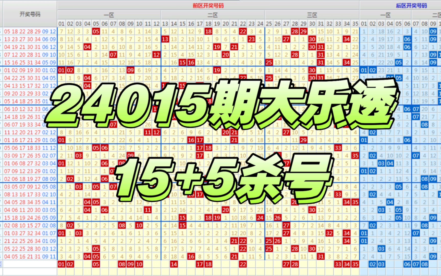 【老刘说乐透】24015期大乐透15 5杀号