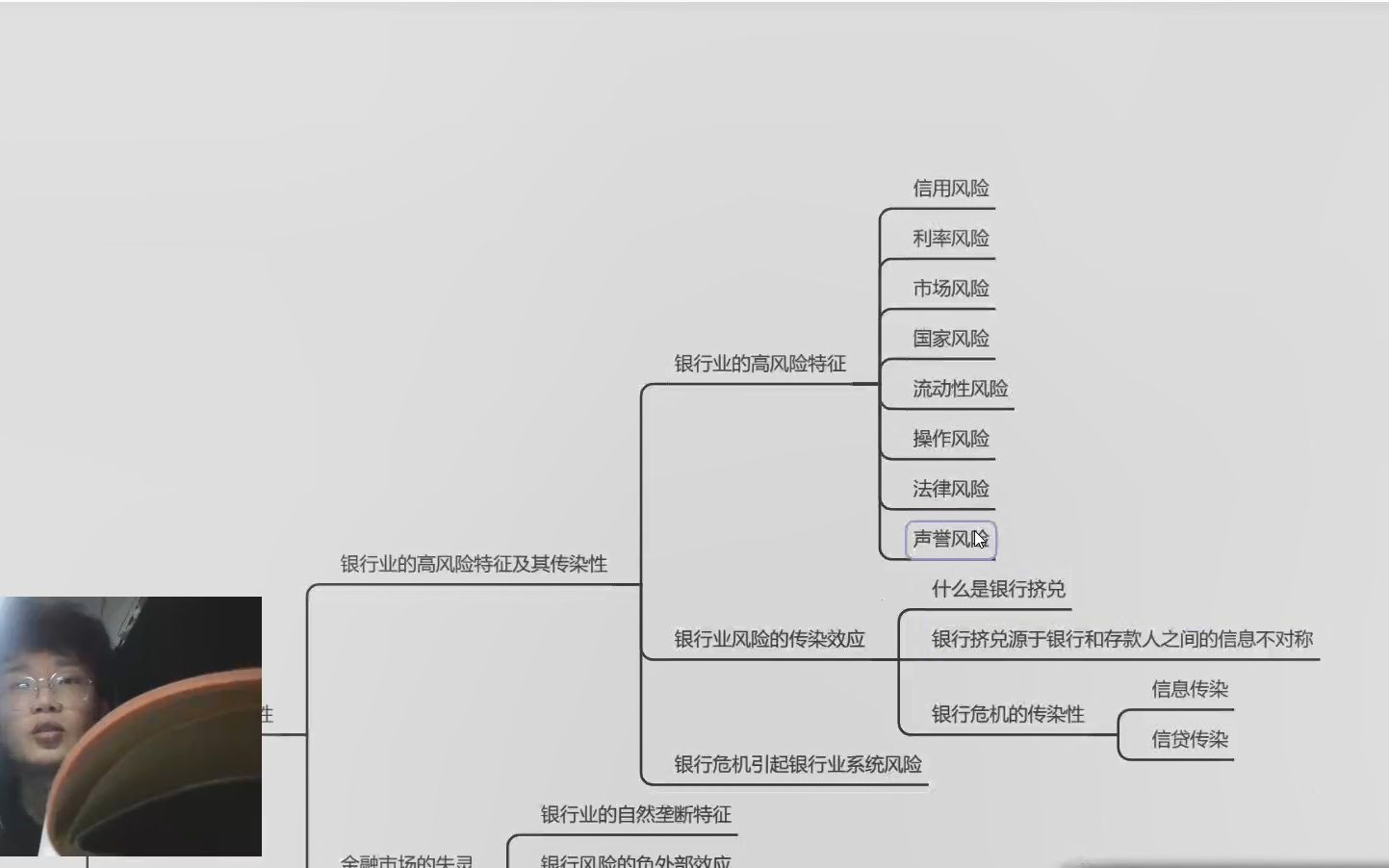 第八章:银行监管哔哩哔哩bilibili