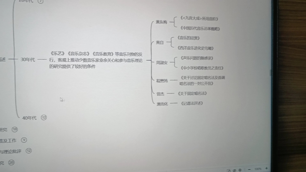 中国近现代音乐史哔哩哔哩bilibili