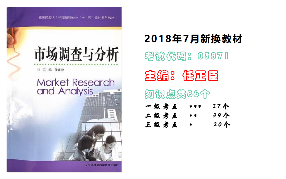 03871市场调查与市场分析,人力资源管理自考本科哔哩哔哩bilibili