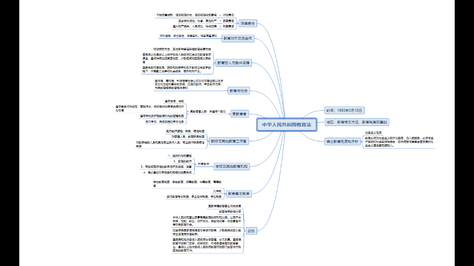 [图]《中华人民共和国教育法》思维导图
