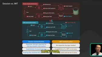 简述 Session 与 JWT 的区别