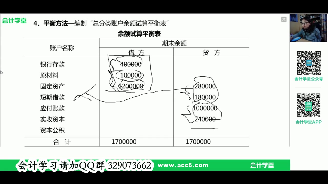 预缴增值税会计分录计提折旧会计分录往来款如何做会计分录哔哩哔哩bilibili