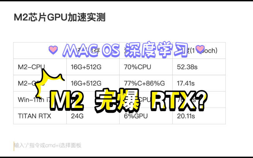 【M2芯片】MAC跑深度学习到底怎么样?mac win 和nvidia rtx横向大对比~哔哩哔哩bilibili