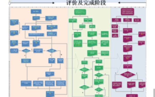 [图]内资八大审计--内部控制专项审计工作底稿