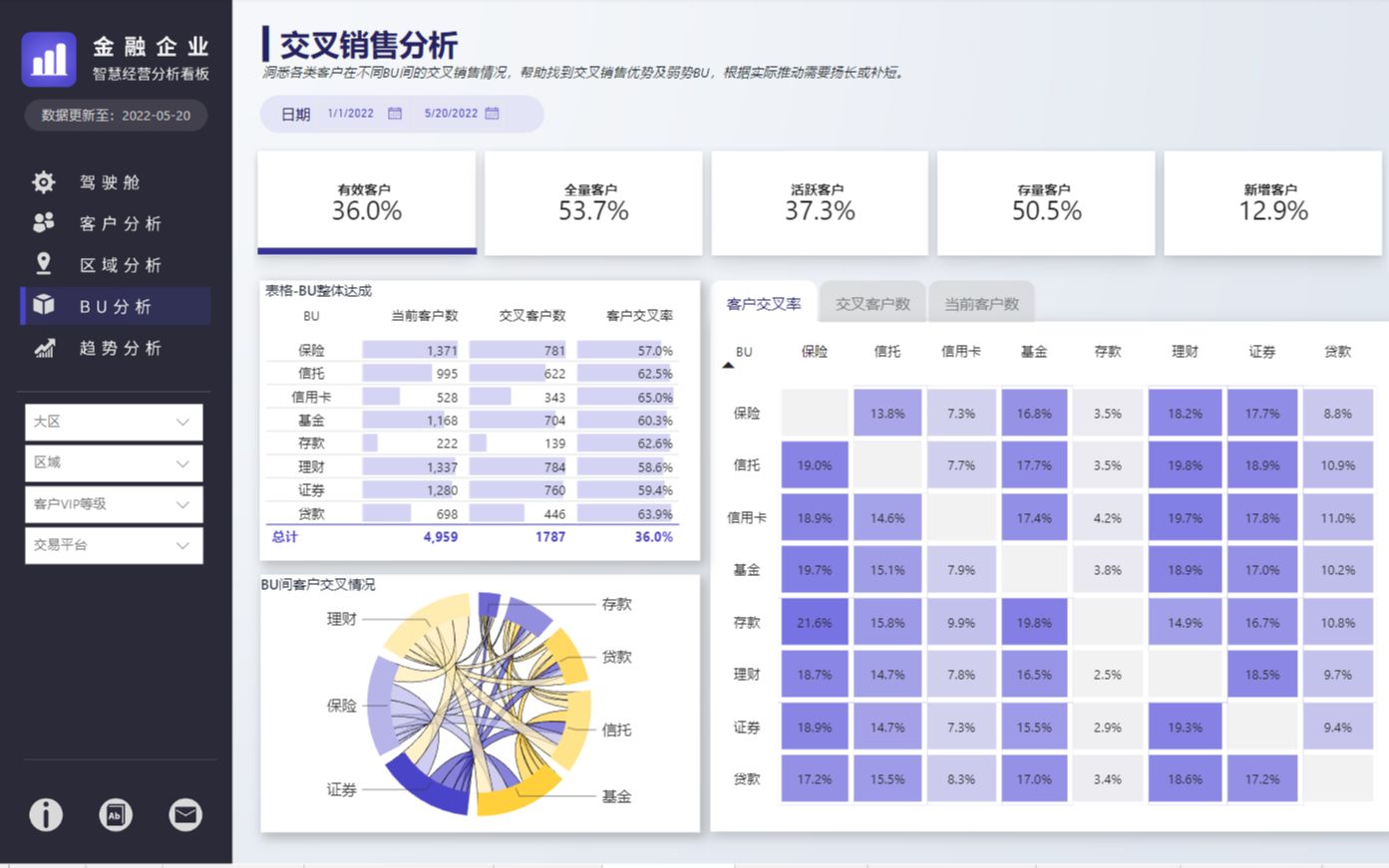 03.经营分析项目:如何将数据源导入到SQL Server数据库哔哩哔哩bilibili