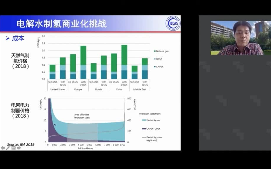 中科院化学所 胡劲松电解水制氢商业化挑战哔哩哔哩bilibili