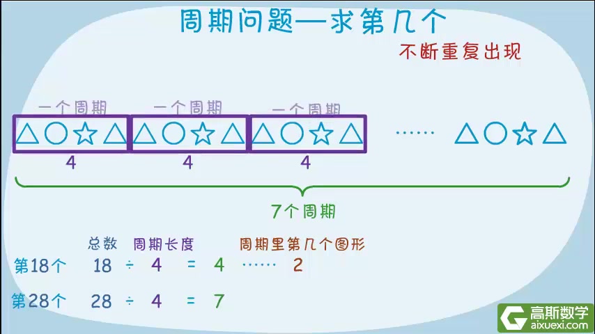 [图]【全70集】高斯数学——看动画学奥数（二年级）