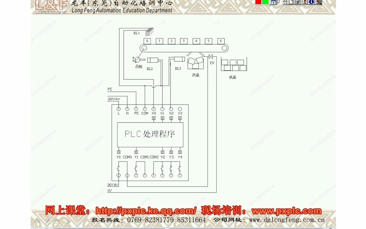 07、PLC入门视频教程PLC硬件基础小结哔哩哔哩bilibili