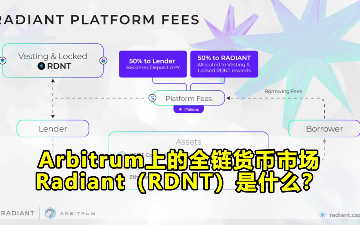 Arbitrum上的全链货币市场Radiant是什么? #RDNT哔哩哔哩bilibili