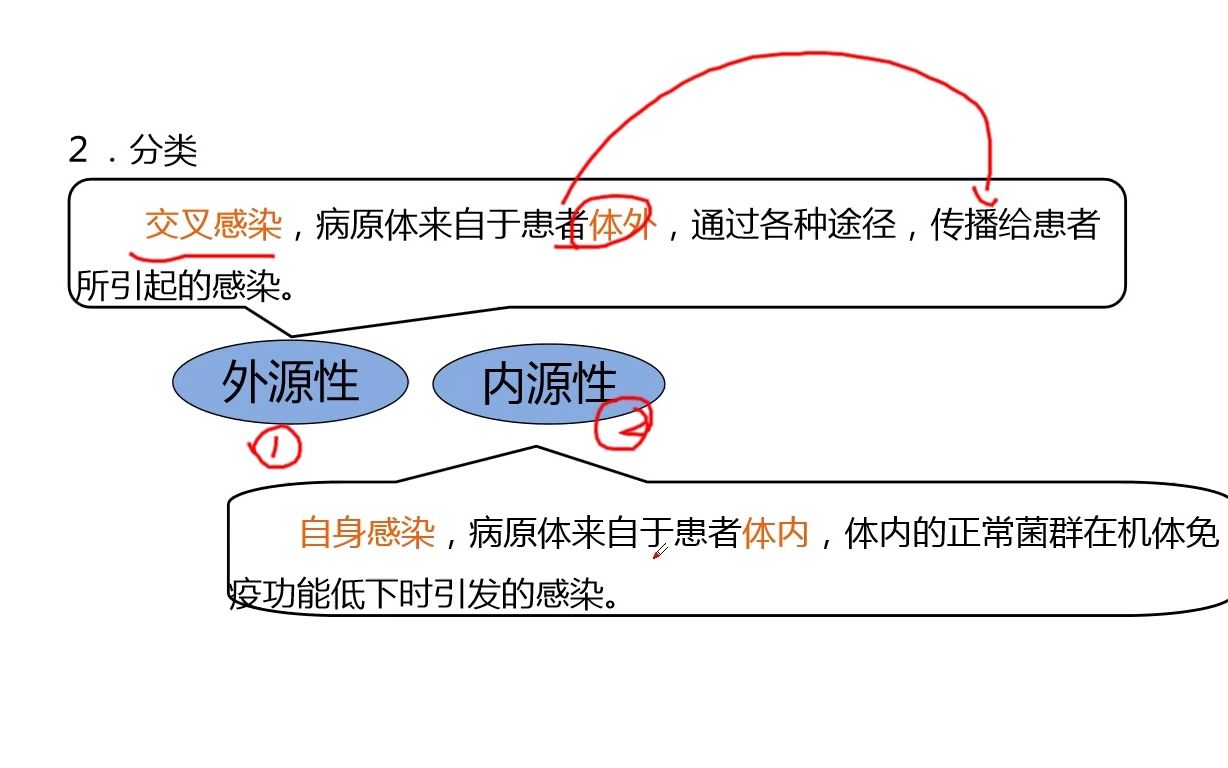 基础护理知识与技能第六节医院感染的预防和控制哔哩哔哩bilibili